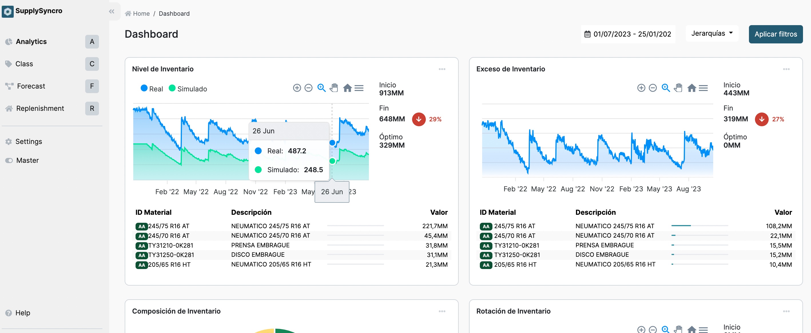 Dashboard